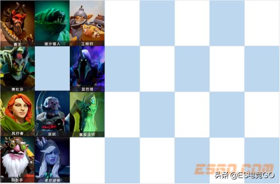龙渊自走棋怎么玩？新手少走弯路必看攻略[视频][多图]图片2