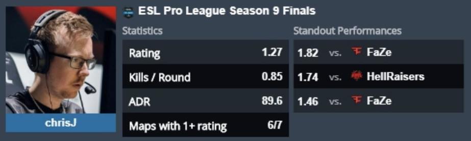 《CS:GO》ESL Pro League S9线下总决赛EVP盘点 6%title%
