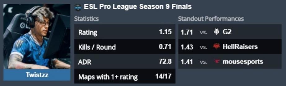《CS:GO》ESL Pro League S9线下总决赛EVP盘点 4%title%
