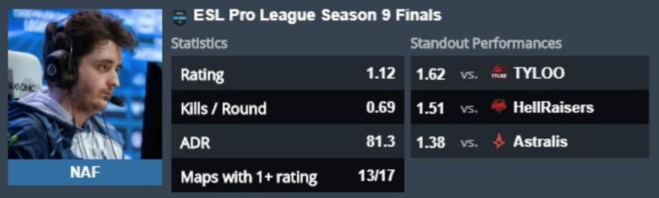 《CS:GO》ESL Pro League S9线下总决赛EVP盘点 7%title%