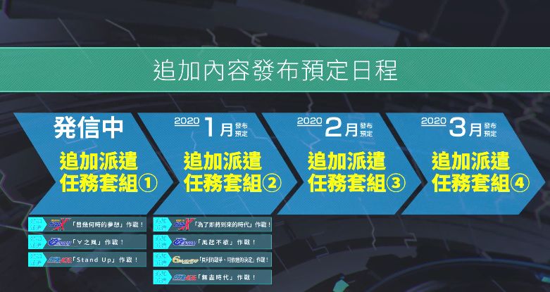 《SD高达G世纪火线纵横》中文DLC介绍公开，发布日程揭晓 1%title%