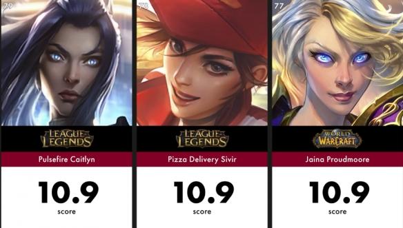 游戏史上最美角色TOP100，《巫师3》叶奈法拿下第一 18%title%