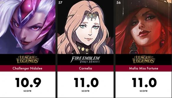 游戏史上最美角色TOP100，《巫师3》叶奈法拿下第一 25%title%
