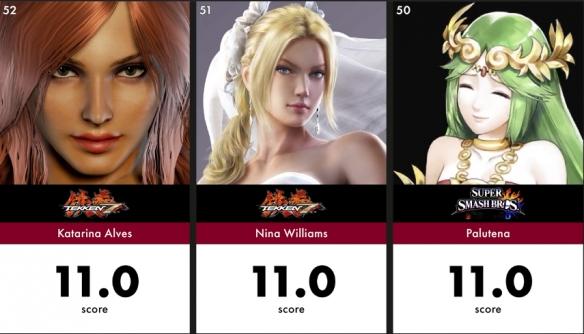游戏史上最美角色TOP100，《巫师3》叶奈法拿下第一 27%title%