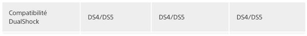 PS5主机手柄DualShock 5信息泄露，或兼容PS4 1%title%