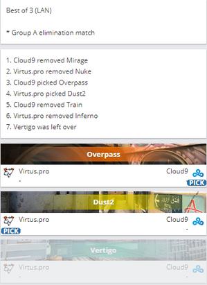 《CS:GO》DH莱比锡站：C9激进打法平推VP，独联体巨兽连战连败告别赛场 1%title%