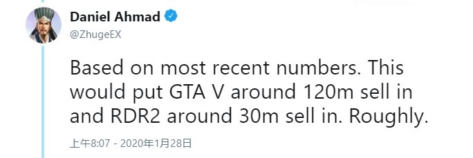 R星新数据：《GTA5》销量1.2亿，《荒野大镖客2》销量3000万 2%title%