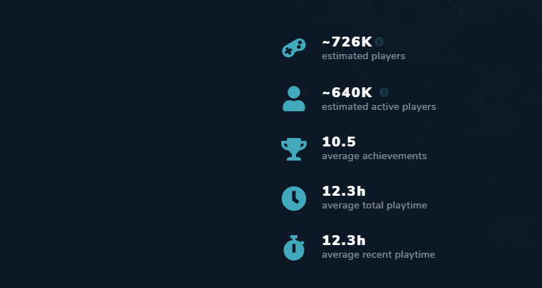 《毁灭战士：永恒》首周销量70万，是Steam今年最卖座的游戏 4%title%