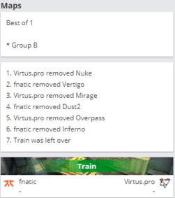 《CS:GO》Blast Showdown：硬实力碾压，fnatic写意击败Virtus.pro 1%title%