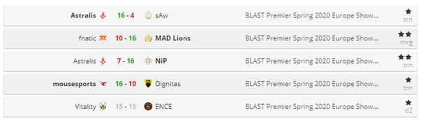 《CS:GO》Blast showdown首日：fnatic不敌MAD Lions，EG回暖取胜 1%title%