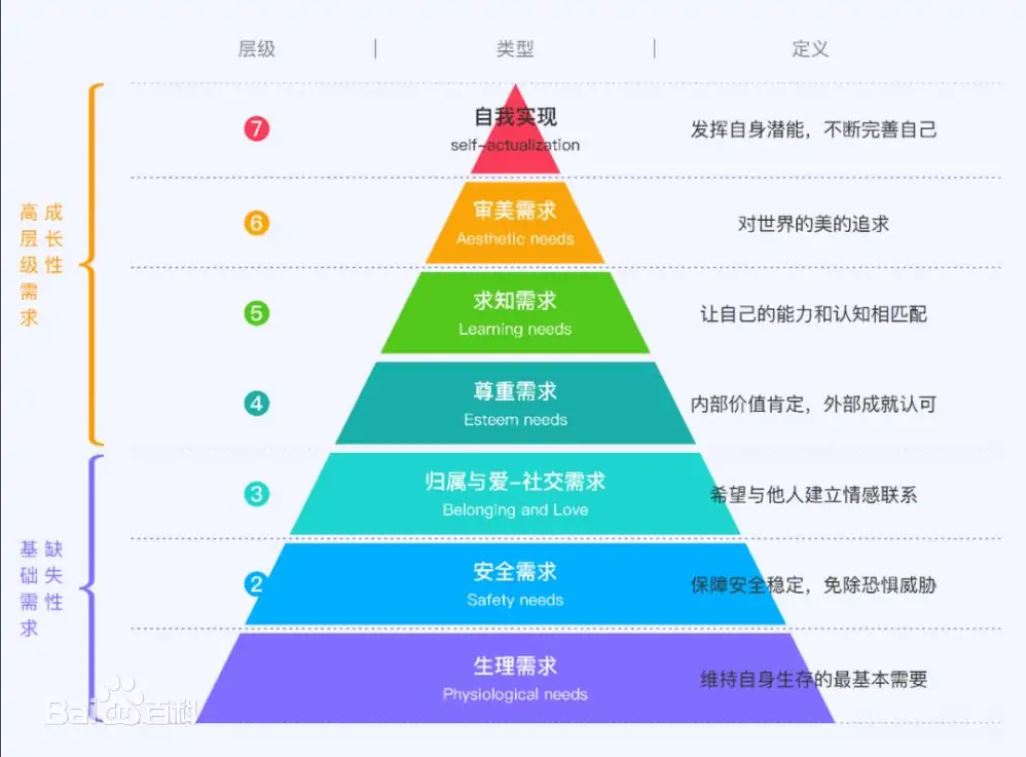 我从冰汽时代中想到了什么?马斯洛需求层次理论的图片 我从冰汽时代中想到了什么?马斯洛需求层次理论