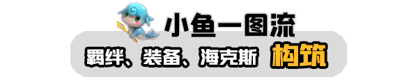 【雲頂之弈】雲頂S6丨國一理解，85鍊金鬥槍，運營玩家必練T0！-第5張