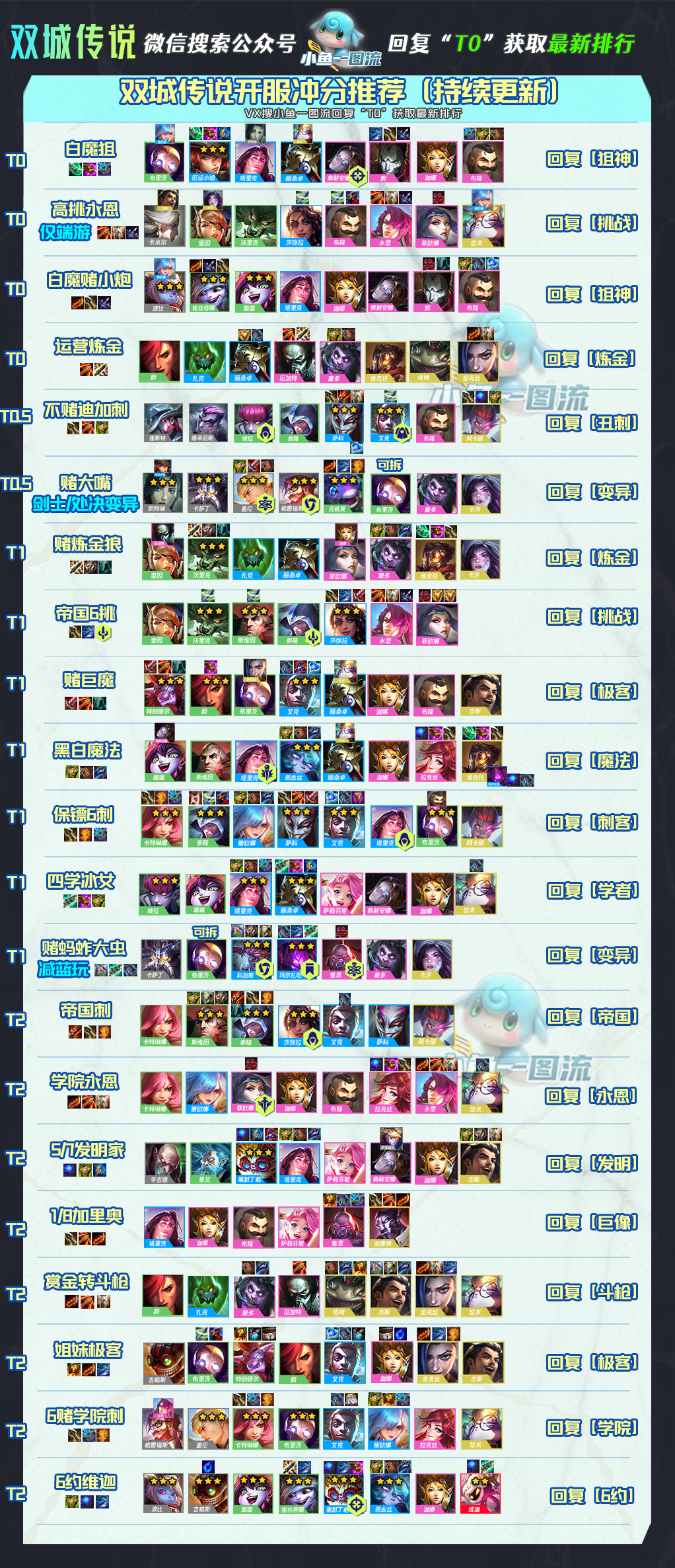 【云顶之弈】云顶S6丨国一理解，85炼金斗枪，运营玩家必练T0！-第2张