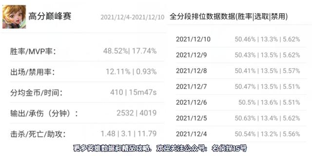 王者荣耀：孙膑2技能迎来新加强，主1还是主2，这是一道难题-第4张