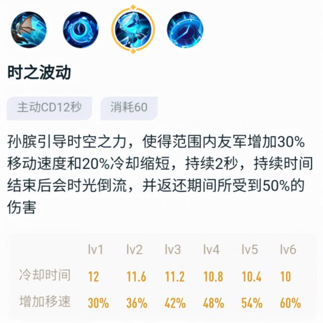 王者榮耀：孫臏2技能迎來新加強，主1還是主2，這是一道難題-第10張