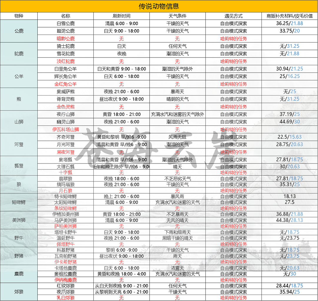 【荒野大镖客：救赎2】传说动物信息汇总-第1张