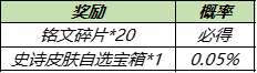 王者荣耀荣耀礼包积分怎么获得？荣耀礼包积分获取与奖励介绍[多图]图片2