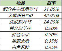 王者荣耀皮肤秘宝有哪些皮肤？概率是多少？皮肤秘宝皮肤与概率介绍图片2