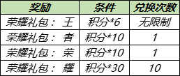 王者荣耀荣耀礼包积分怎么获得？荣耀礼包积分获取与奖励介绍[多图]图片1