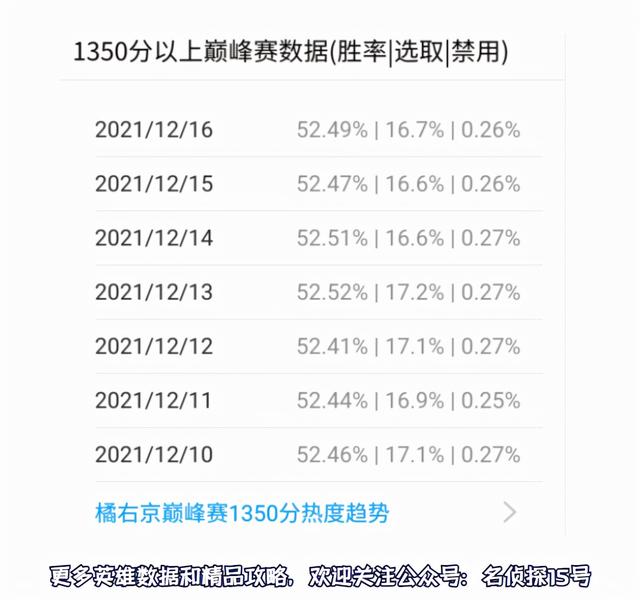 王者榮耀：體驗服12.16更新，張良、橘右京、司馬懿降溫，盾山重做調整！-第10張