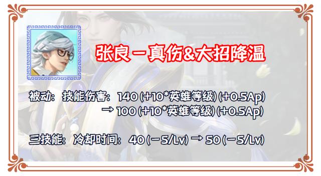 王者榮耀：體驗服12.16更新，張良、橘右京、司馬懿降溫，盾山重做調整！-第5張