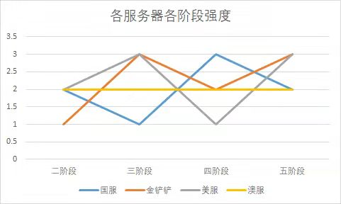 【T0赌老鼠】金铲铲国二老鼠绝活哥，无保留全阵容对位变阵解析！-第5张