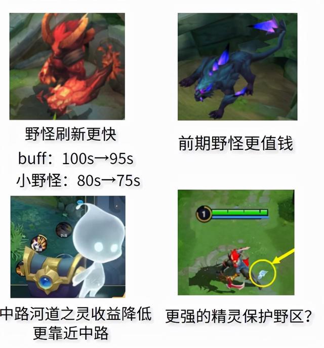 【手机游戏】王者荣耀：S26赛季变动解析，暴君主宰不再进化，风暴龙王大改，野王必看！-第0张