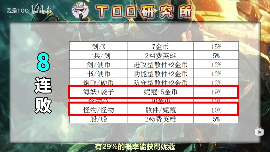 【云顶双人登顶】TOO伊泽红莲赏金超长篇心得！-第4张