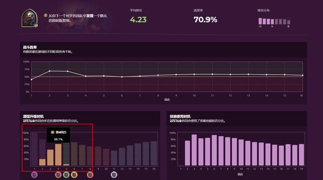 【炉石传说：魔兽英雄传】炉石传说酒馆战棋：斯卡布斯削甲照样登顶，塔姆辛小加强依旧垫底-第1张