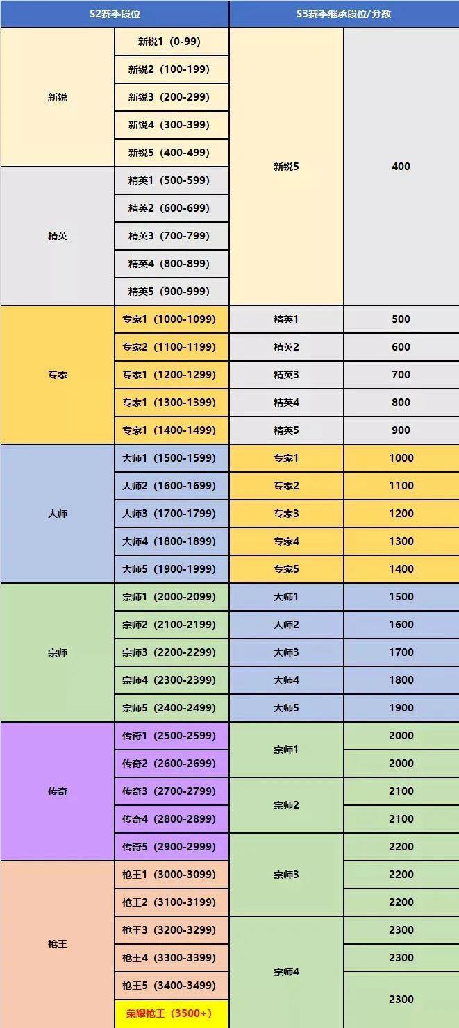 【CFHD】排位S3賽季12月29日開啟，多張地圖改動-第21張