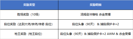 【CFHD】排位S3賽季12月29日開啟，多張地圖改動-第18張