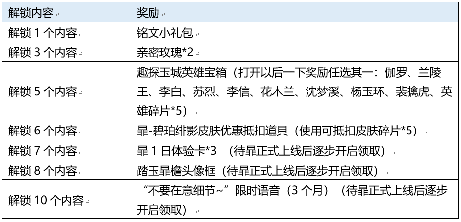 王者荣耀趣探玉城活动玩法攻略，灵玉之力获取途径大全图片2