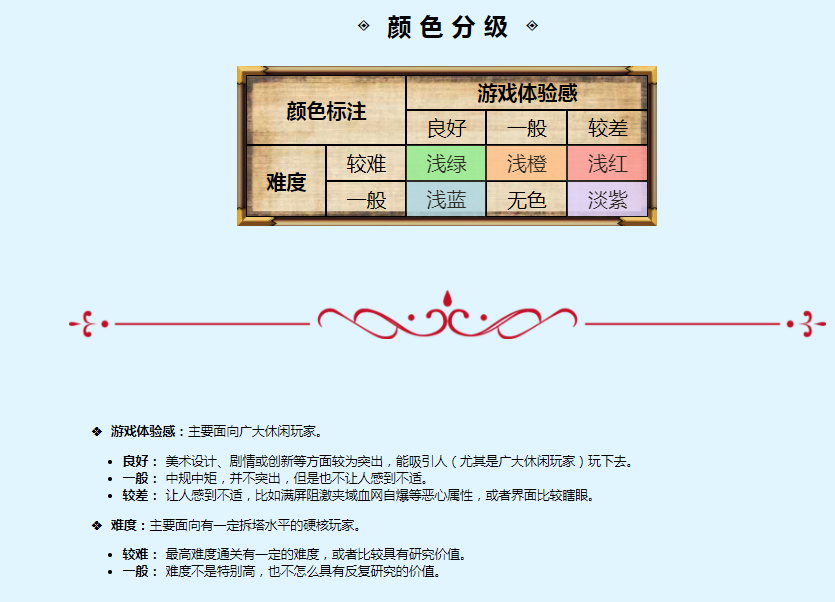 【PC游戏】童年回忆的《魔塔》，背后是20年国产独立游戏兴衰史-第19张