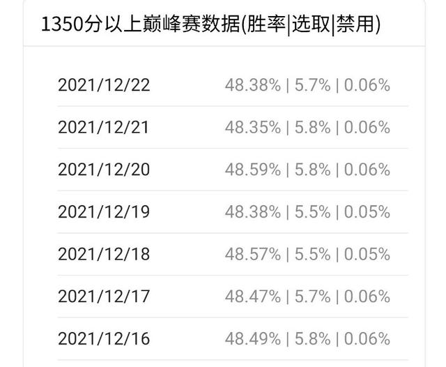 【手機遊戲】王者榮耀：開局就逆風怎麼辦？選擇這些“高地保安”，守塔再也不是問題！-第19張