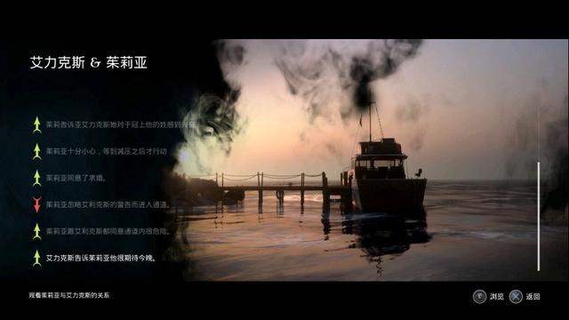 《黑相集：棉兰号》：与恐怖幽灵船来一场邂逅之旅-第0张