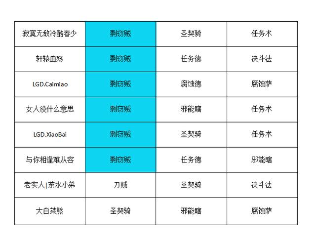 【炉石传说：魔兽英雄传】炉石传说黄金赛落幕，八强剽窃贼占六席，别再以为他是娱乐卡组啦-第5张