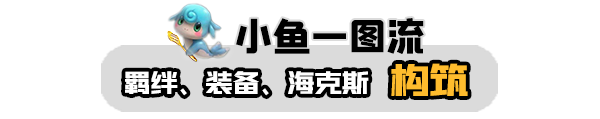 【T0-保鏢白魔發條狙】手遊端遊多變陣覆盤，養髮條不養女槍!-第4張