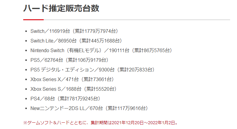 【1.3-1.9】Switch一周热点新闻 Top 10回顾-第11张