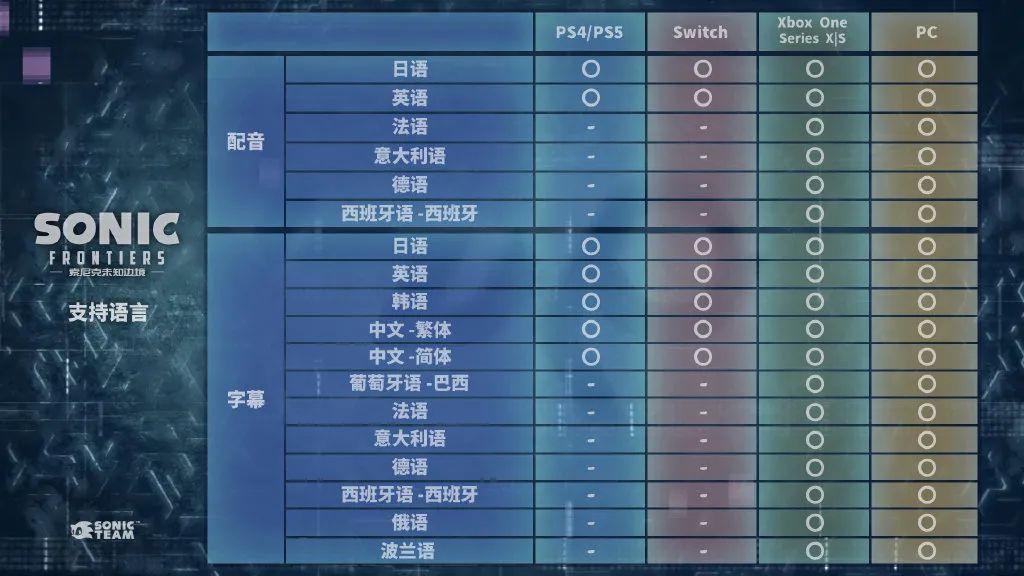 【NS日常新闻】国行疯兔派对免费更新、索尼克新作全平台中文-第6张