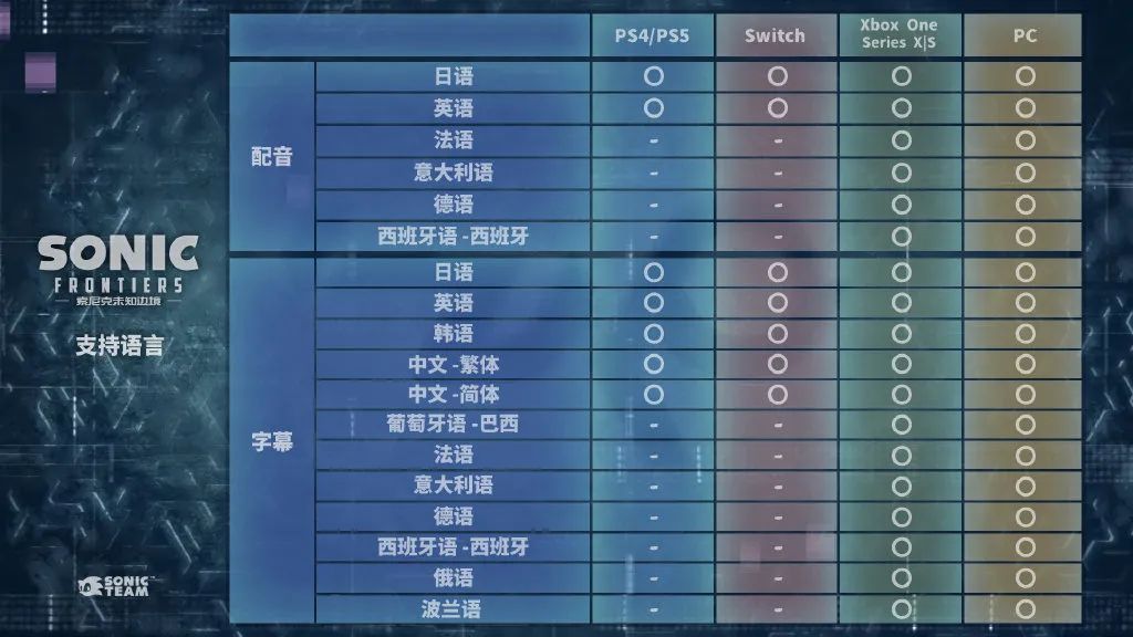 【NS日常新聞】國行瘋兔派對免費更新、索尼克新作全平臺中文-第6張