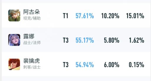 王者榮耀：體驗服更新解讀，上線6天后冰甲就被調整，阿古朵張飛李白齊降溫-第20張