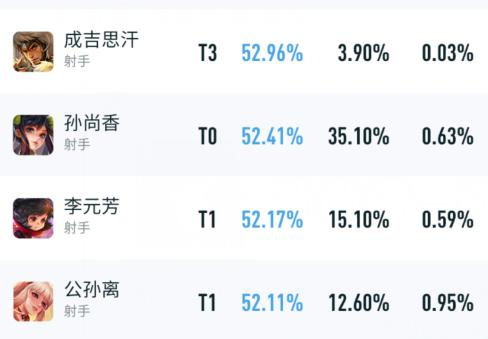 王者榮耀：體驗服更新解讀，上線6天后冰甲就被調整，阿古朵張飛李白齊降溫-第14張