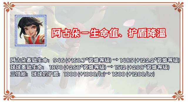 王者荣耀：体验服更新解读，上线6天后冰甲就被调整，阿古朵张飞李白齐降温-第16张