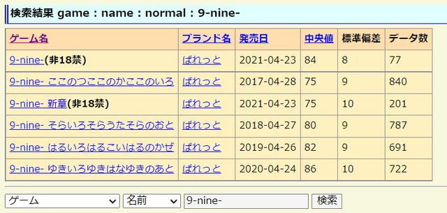 《9-nine》第四面牆下的我們究竟能學會什麼-第28張