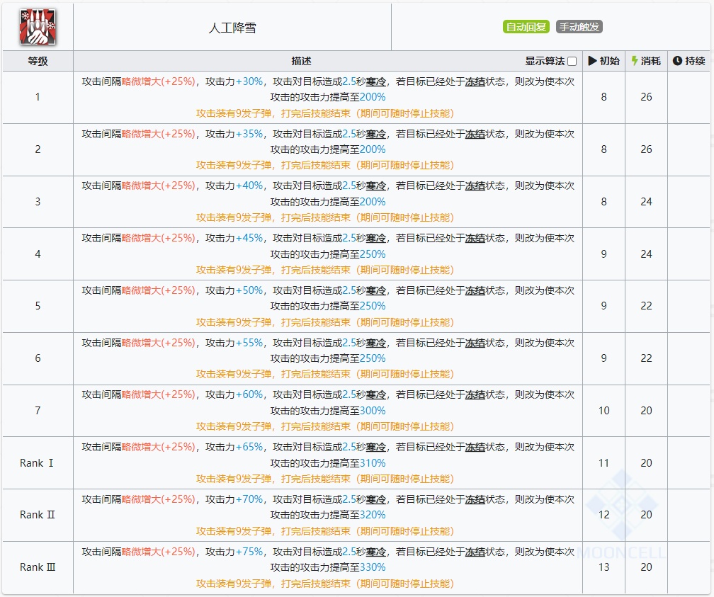 明日方舟：详细测评！五星决战者极光，干员使用指南和数据分析-第12张