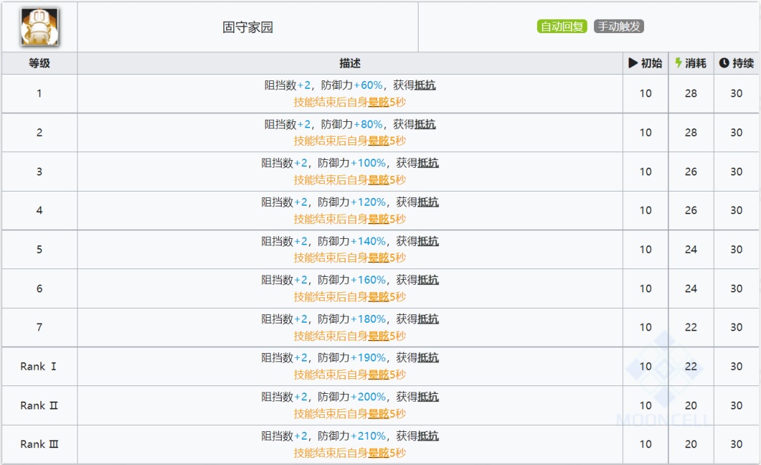 明日方舟：详细测评！五星决战者极光，干员使用指南和数据分析-第5张