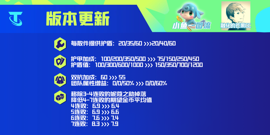 【雲頂之弈】雲頂12.2丨超60項改動剖析，本週四更新，聖盃芬妮隕落！-第9張