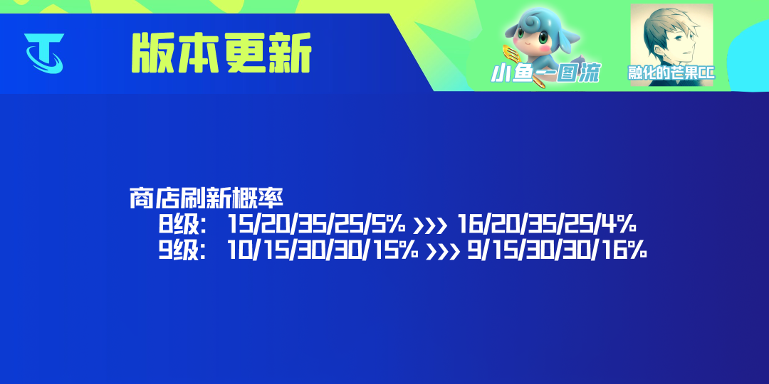 【云顶之弈】云顶12.2丨超60项改动剖析，本周四更新，圣杯芬妮陨落！-第2张