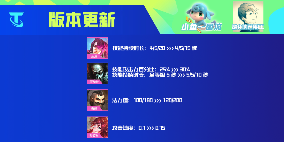 【雲頂之弈】雲頂12.2丨超60項改動剖析，本週四更新，聖盃芬妮隕落！-第6張