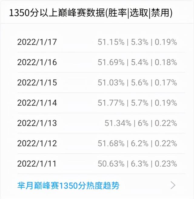 王者榮耀：正式服1月18日調整解讀，李白阿古朵降溫，趙雲項羽加強！-第19張